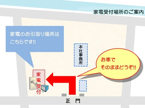 家電のお引取り場所